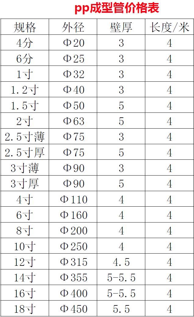 PP成型風管規(guī)格表